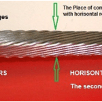 This photo shows the position where start to compact of horizontal rollers.